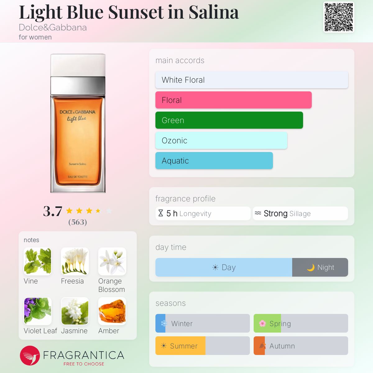 Profile card