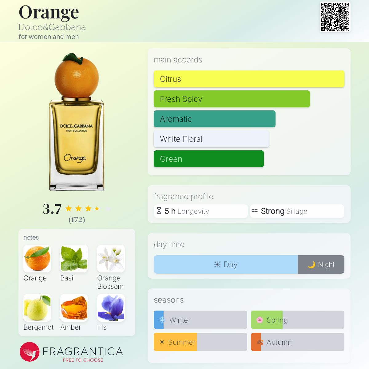 Profile card