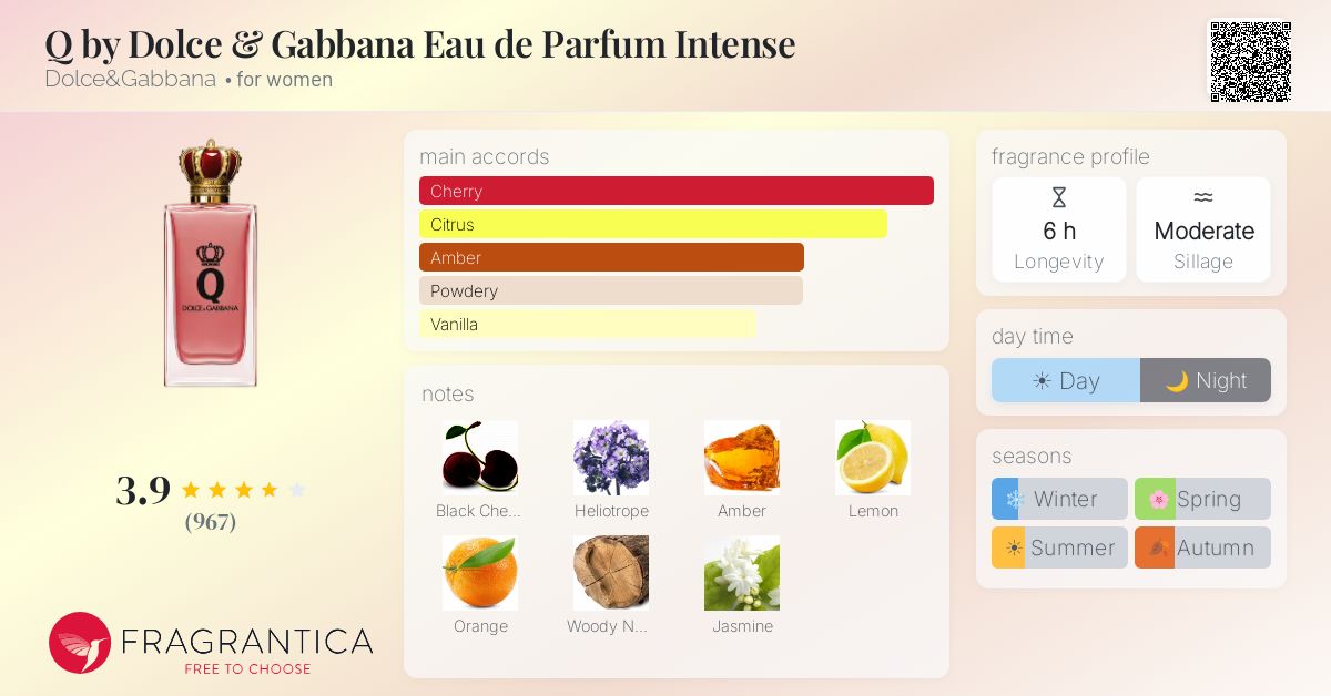 Fragrance card