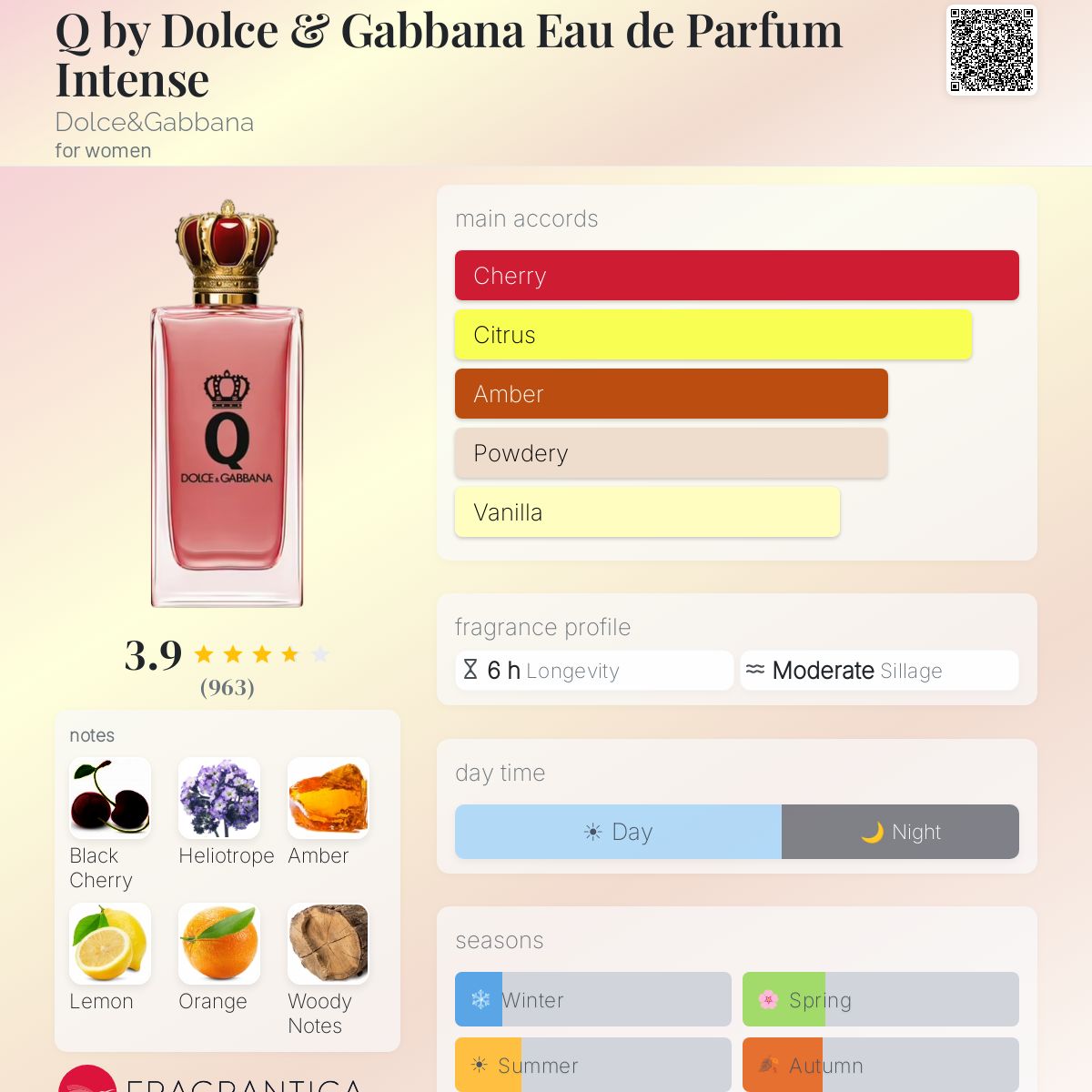 Profile card