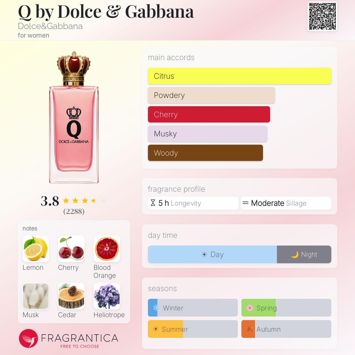 Ficha de perfil