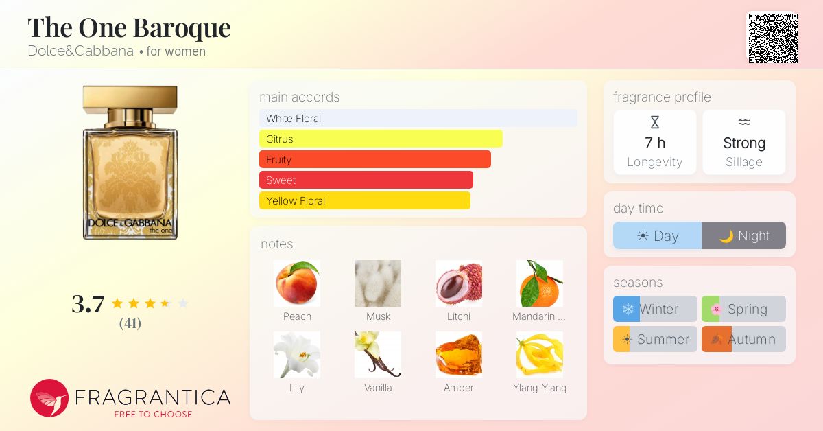 Fragrance card