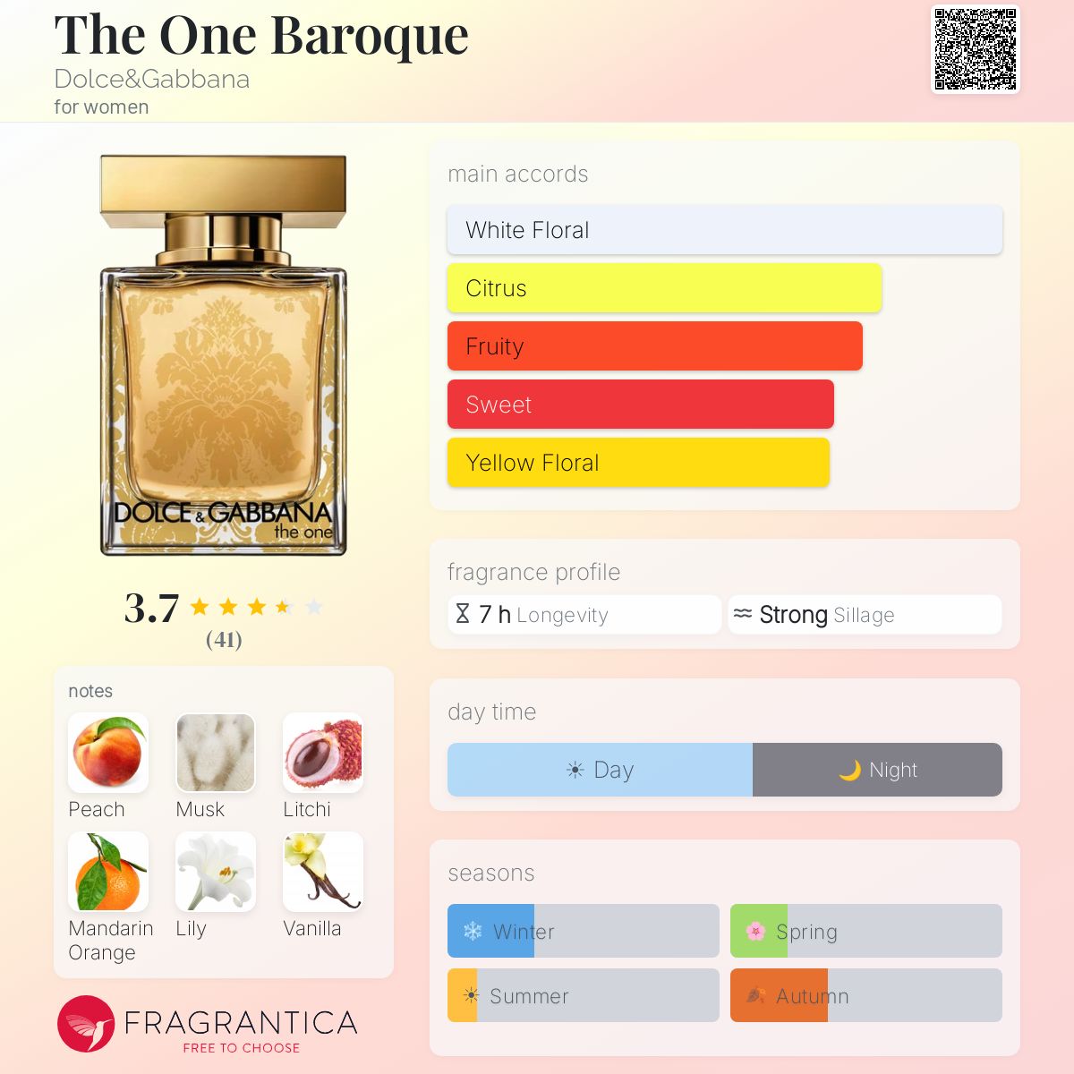 Profile card