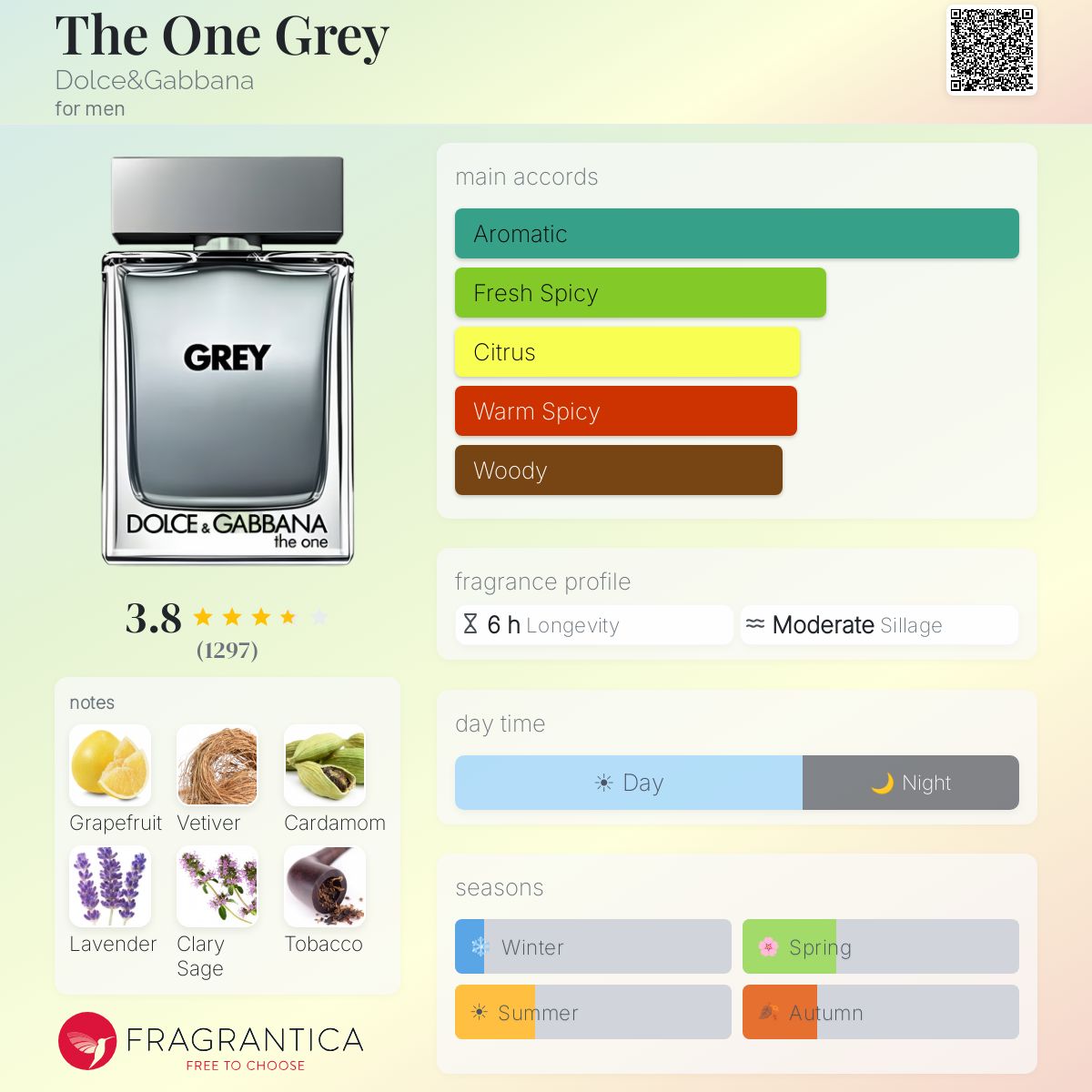 Profile card