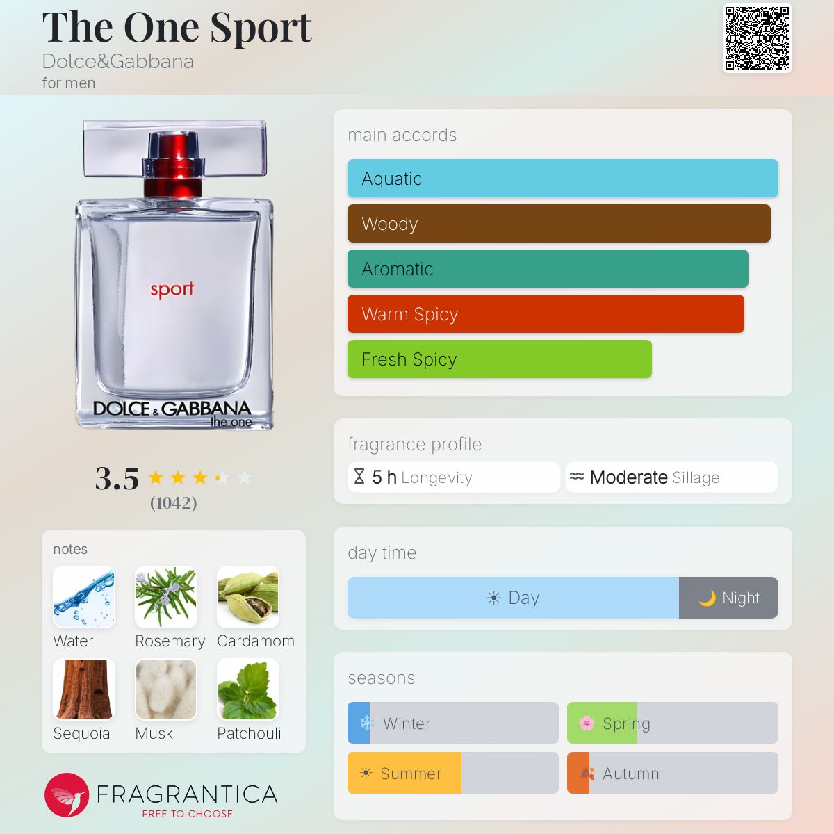 Profile card