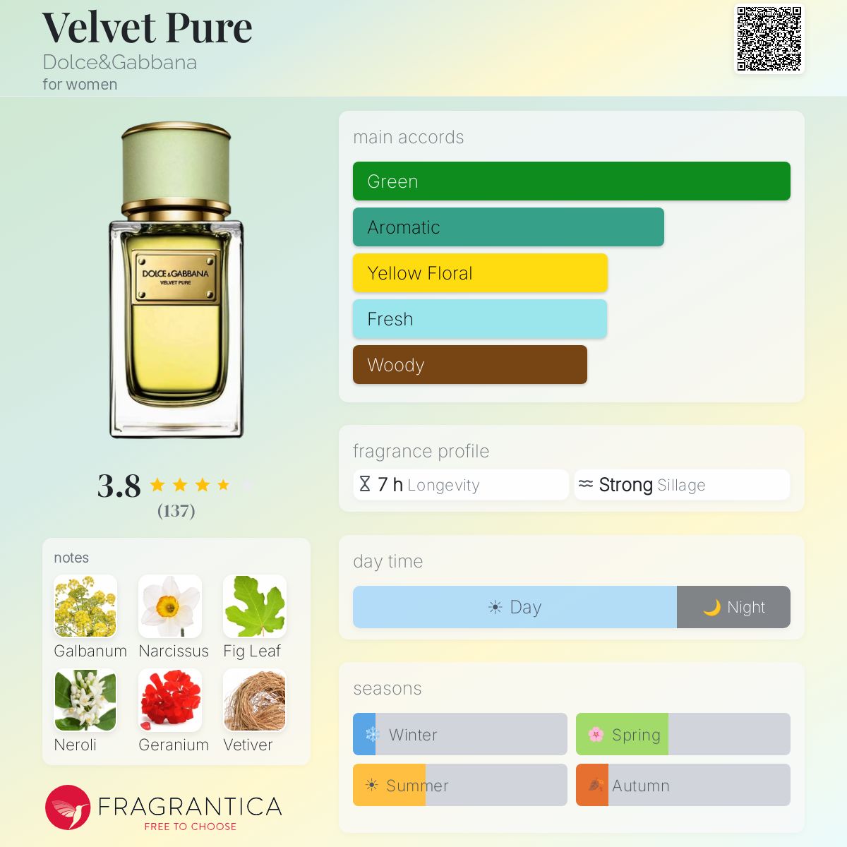 Profile card