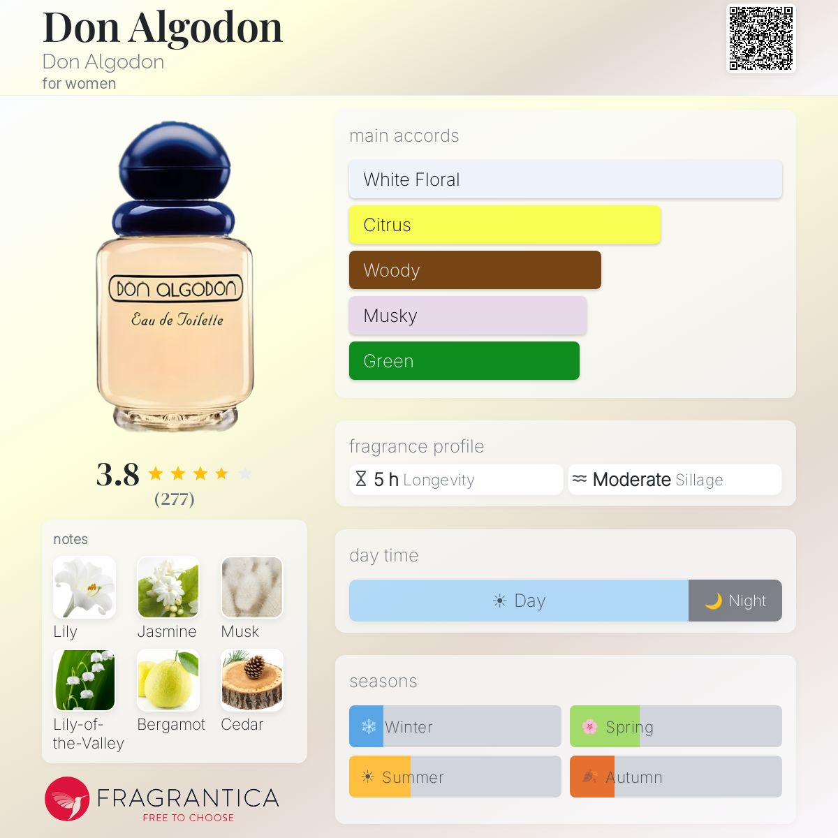 Profile card