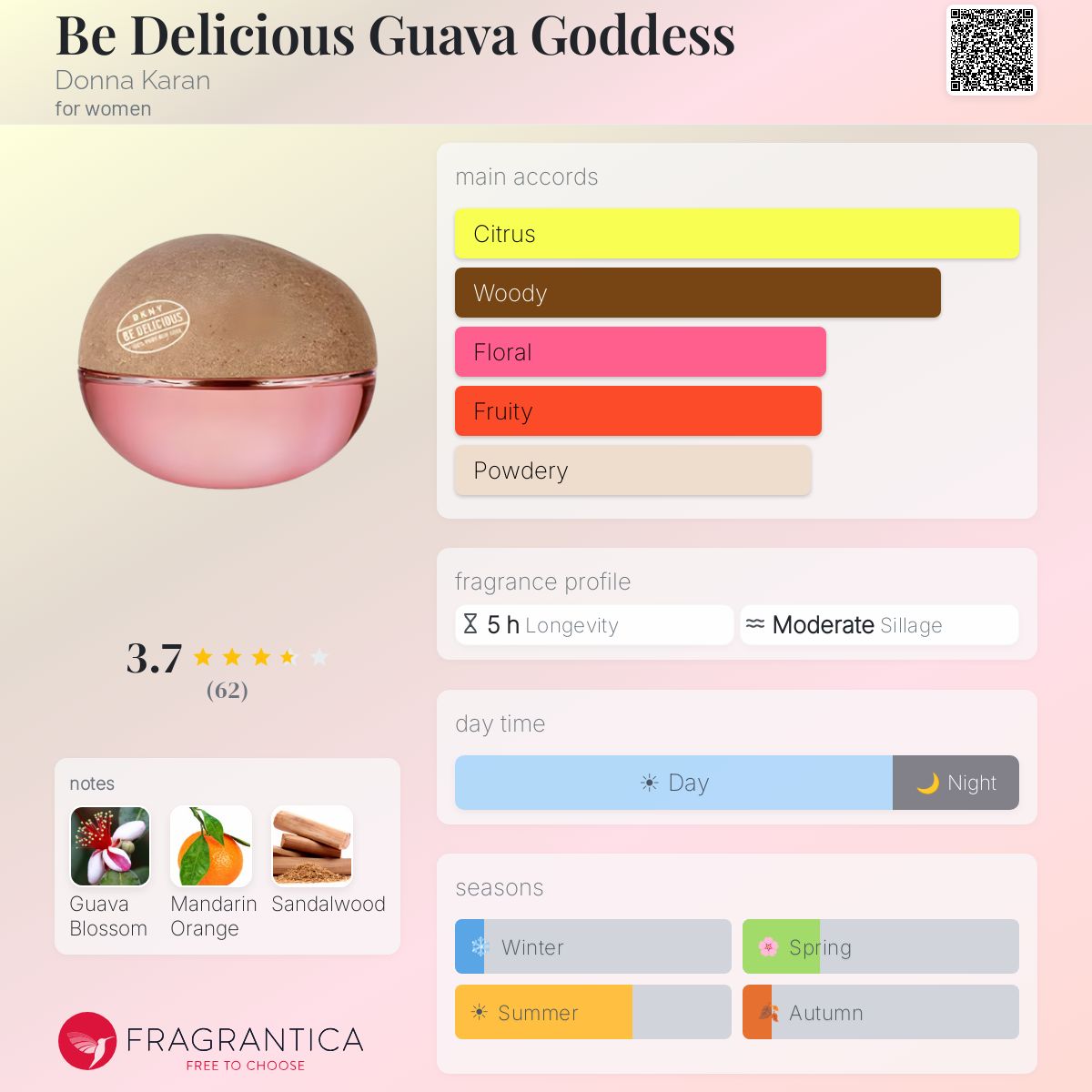 Profile card