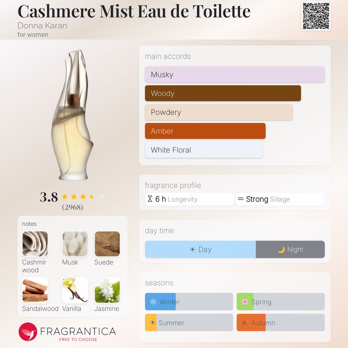 Profile card