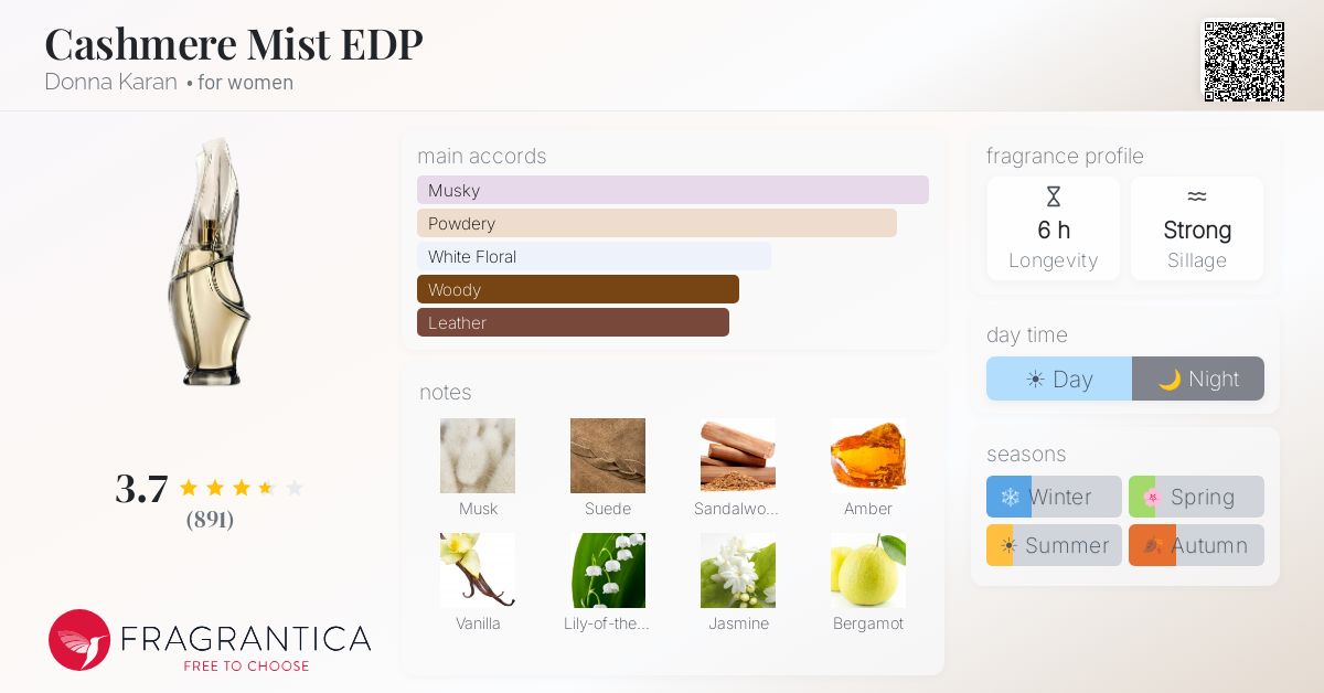 Fragrance card