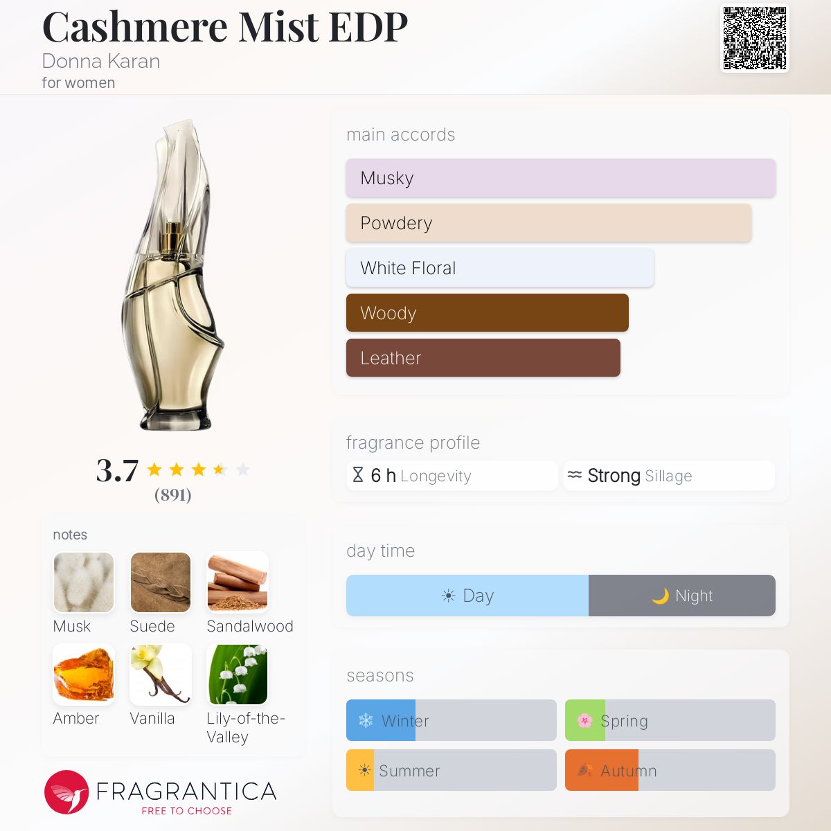 Profile card