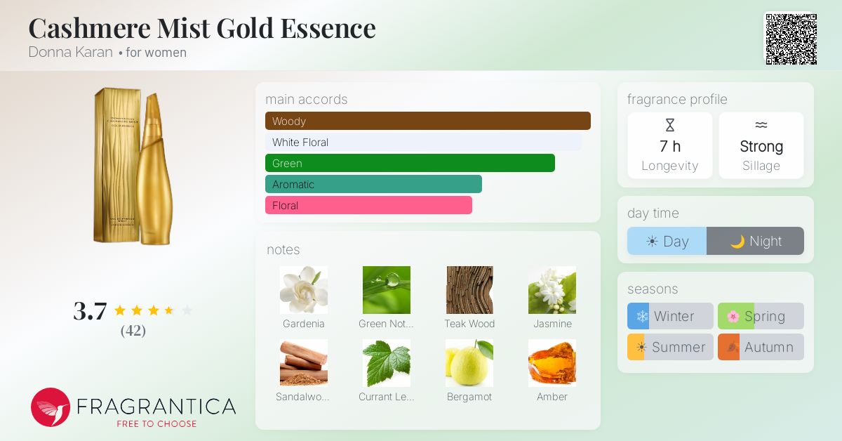 Fragrance card