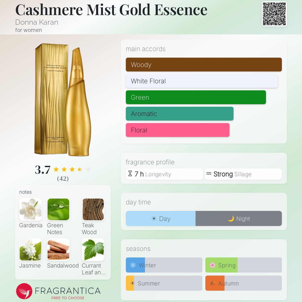 Profile card