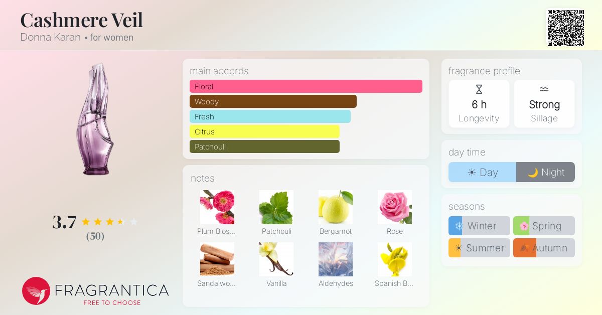 Fragrance card