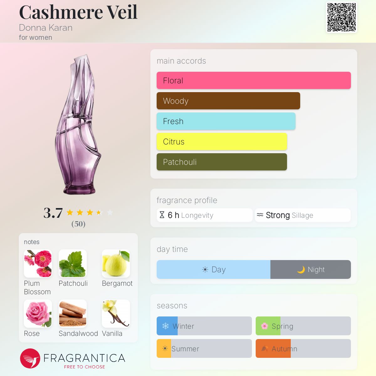 Profile card