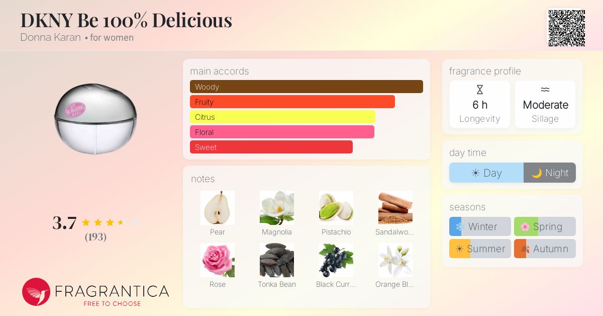 Fragrance card