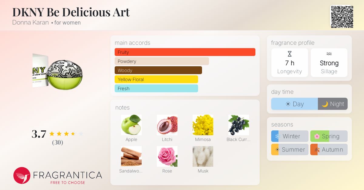 Fragrance card