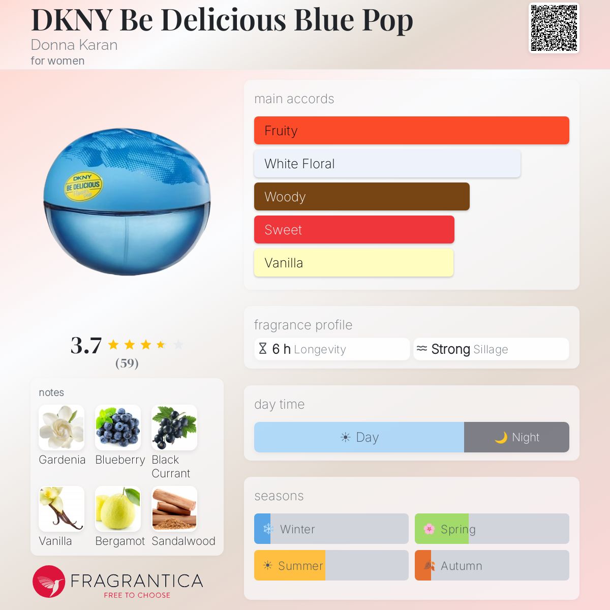Profile card