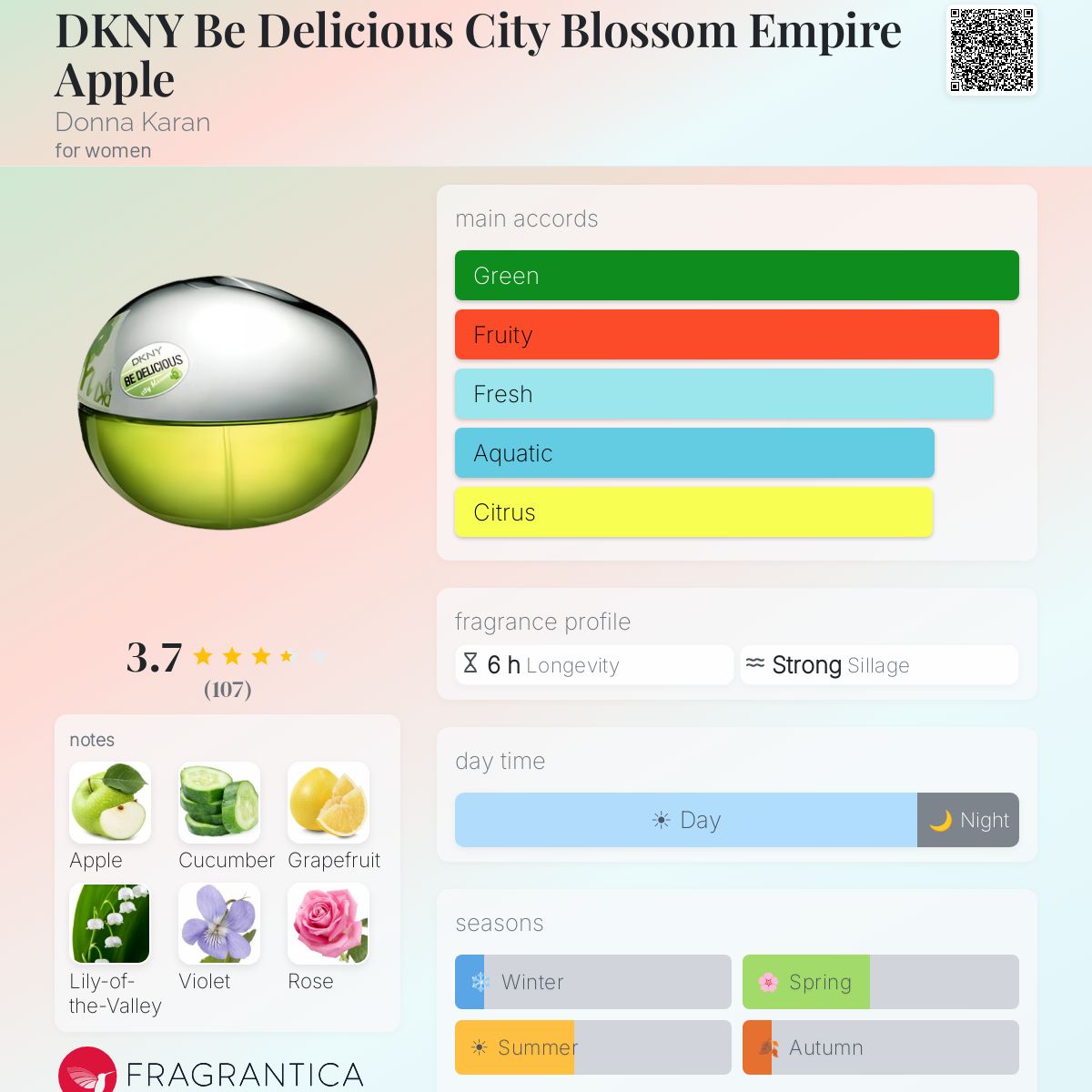 Profile card