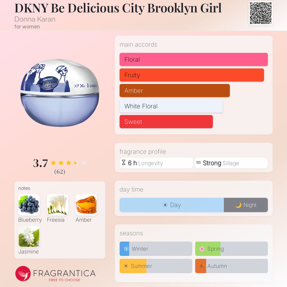 Profile card
