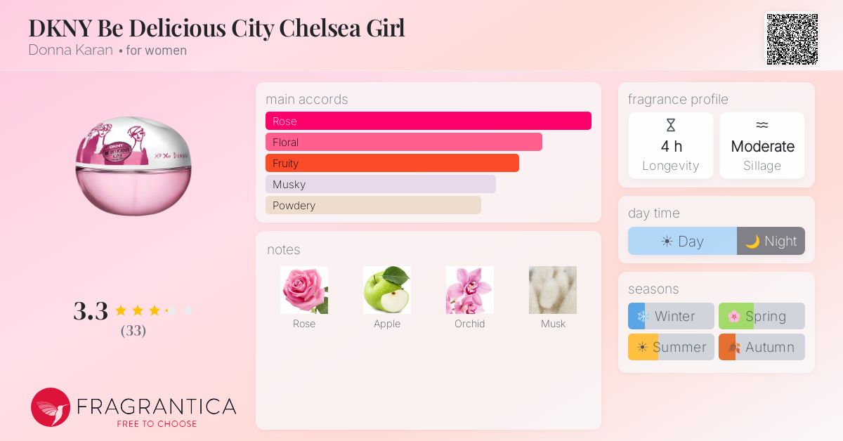 Fragrance card
