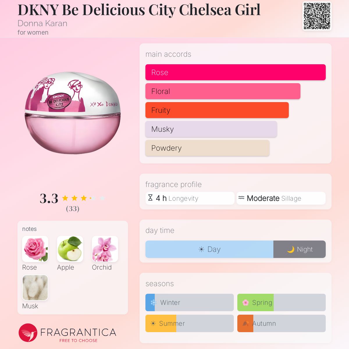 Profile card