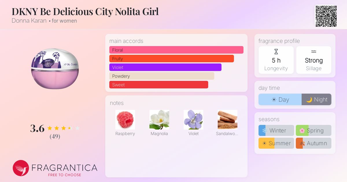 Fragrance card