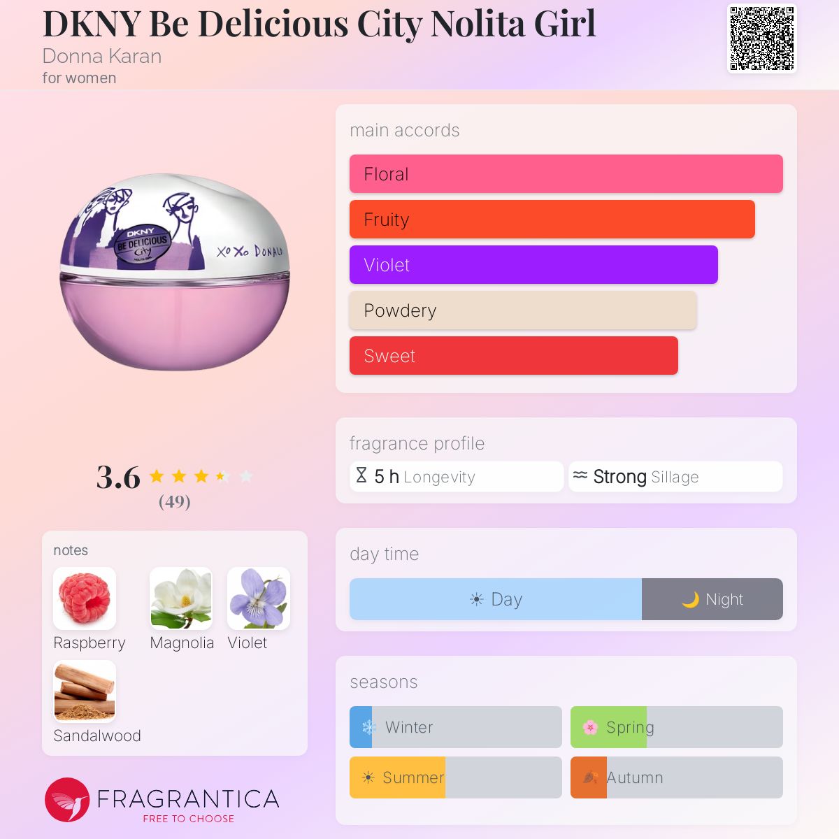 Profile card