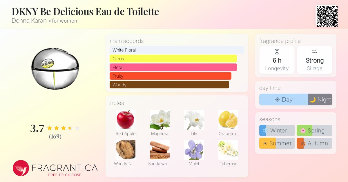 Fragrance card