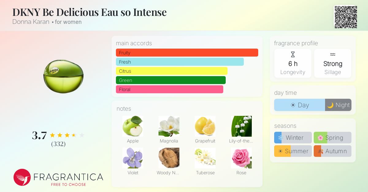 Fragrance card