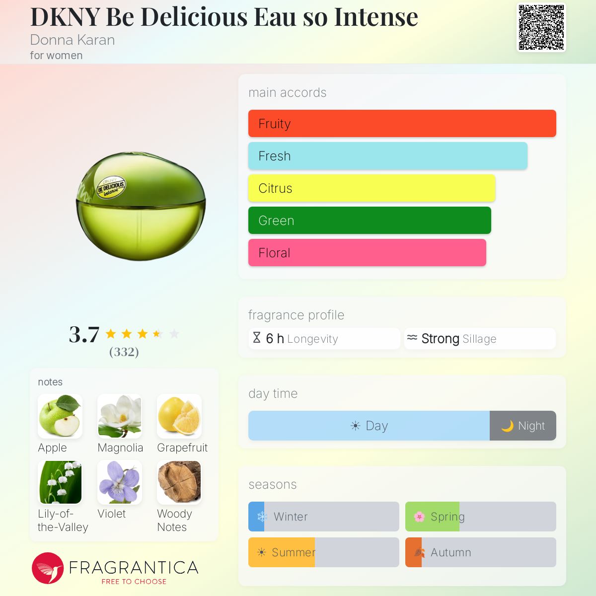 Profile card