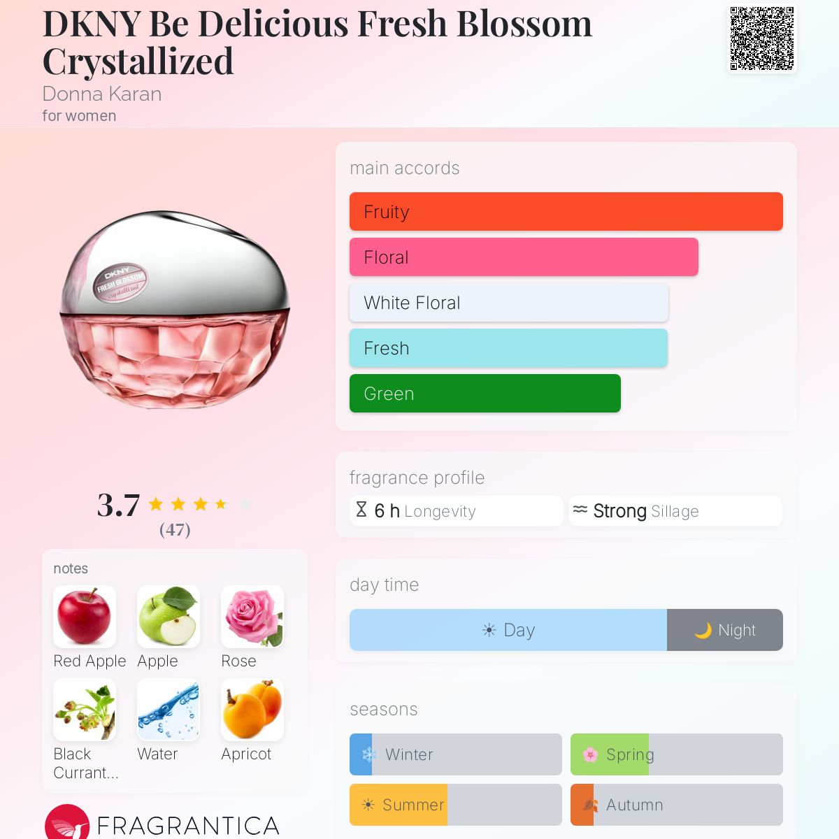 Profile card