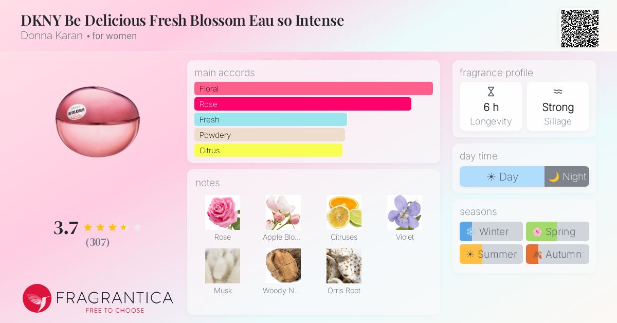 Fragrance card
