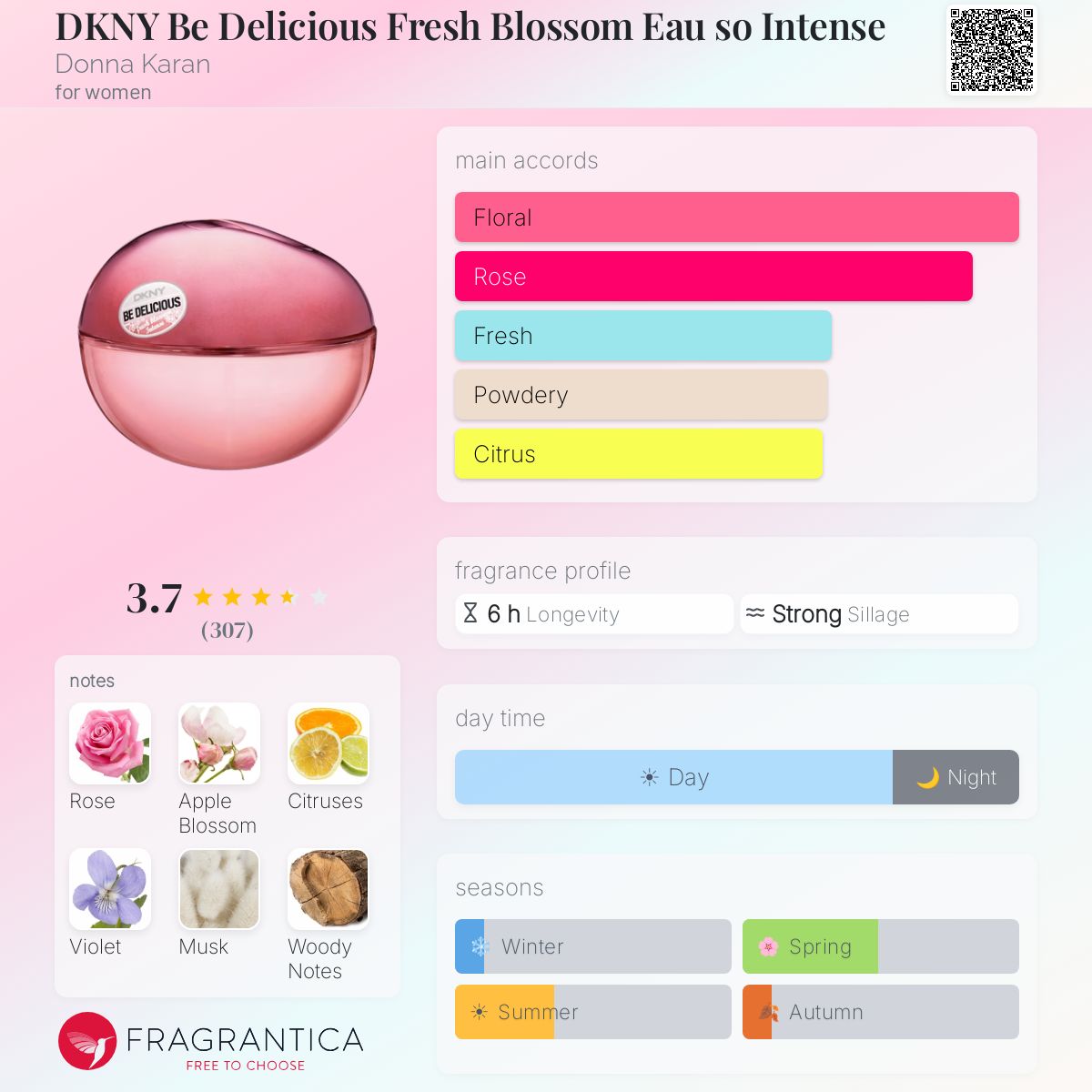 Profile card