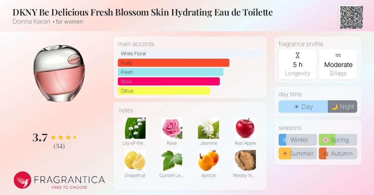 Fragrance card