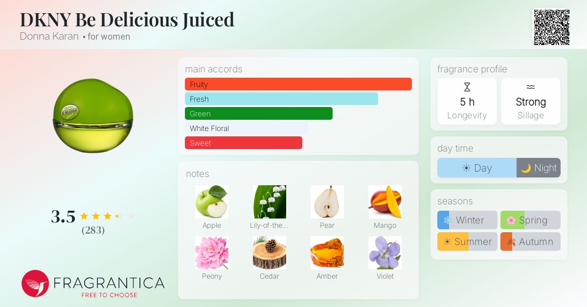 Fragrance card
