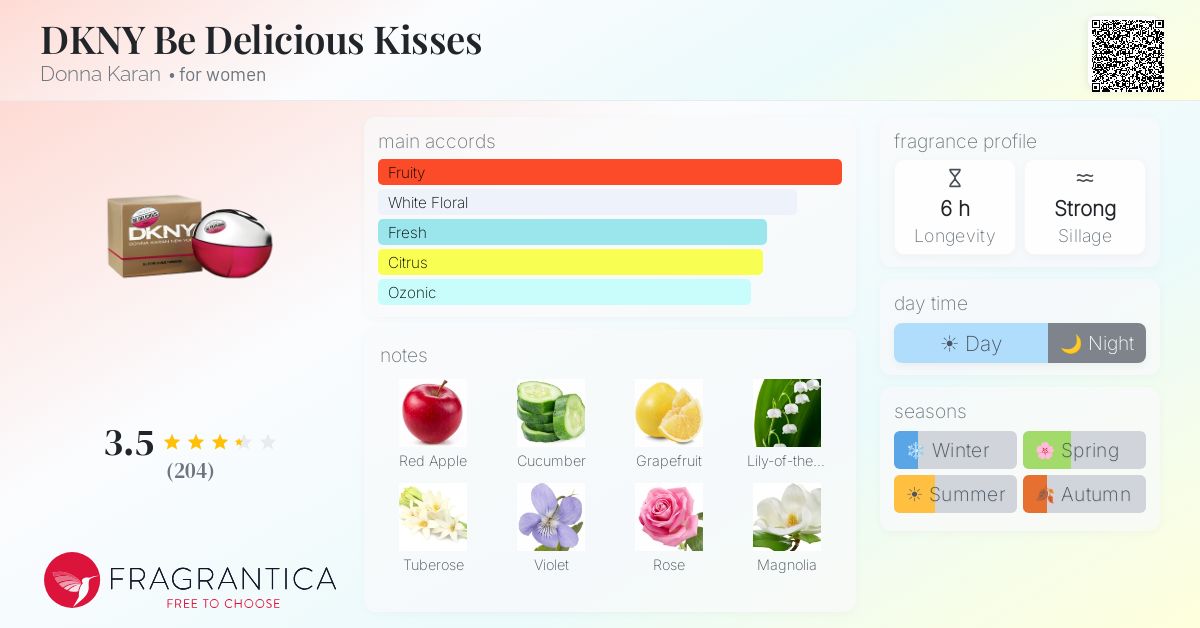 Fragrance card