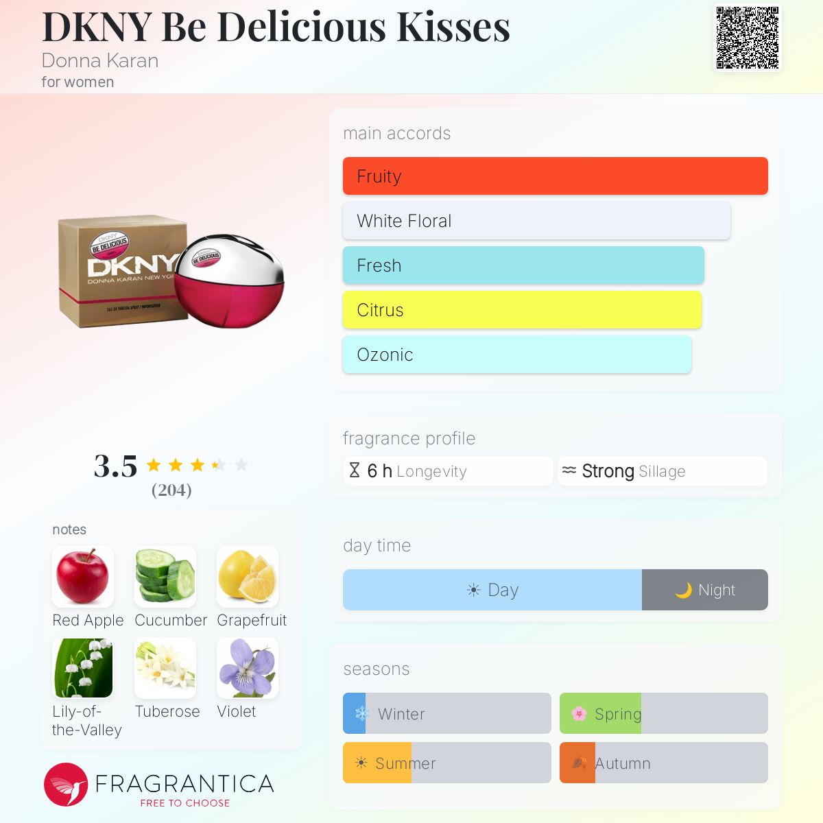 Profile card