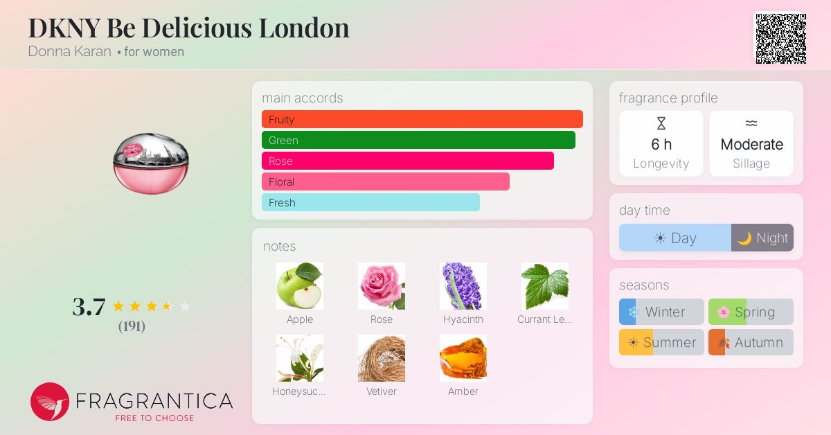 Fragrance card