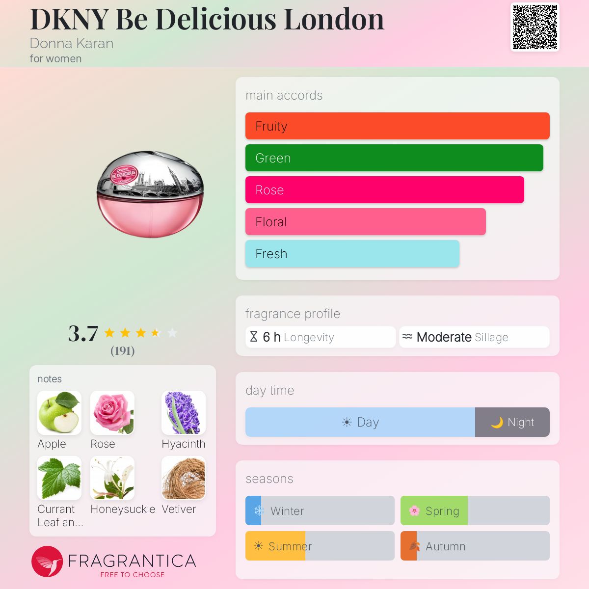 Profile card