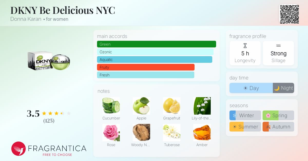 Fragrance card