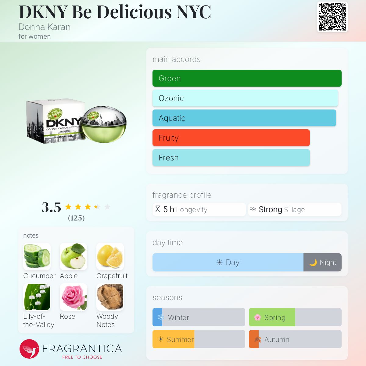 Profile card