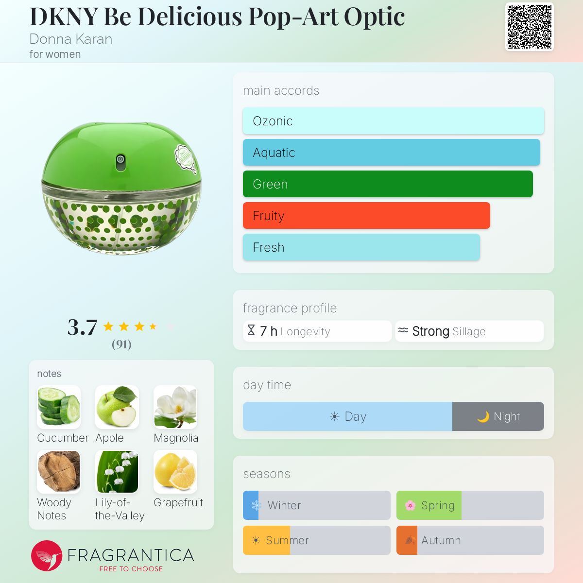 Profile card