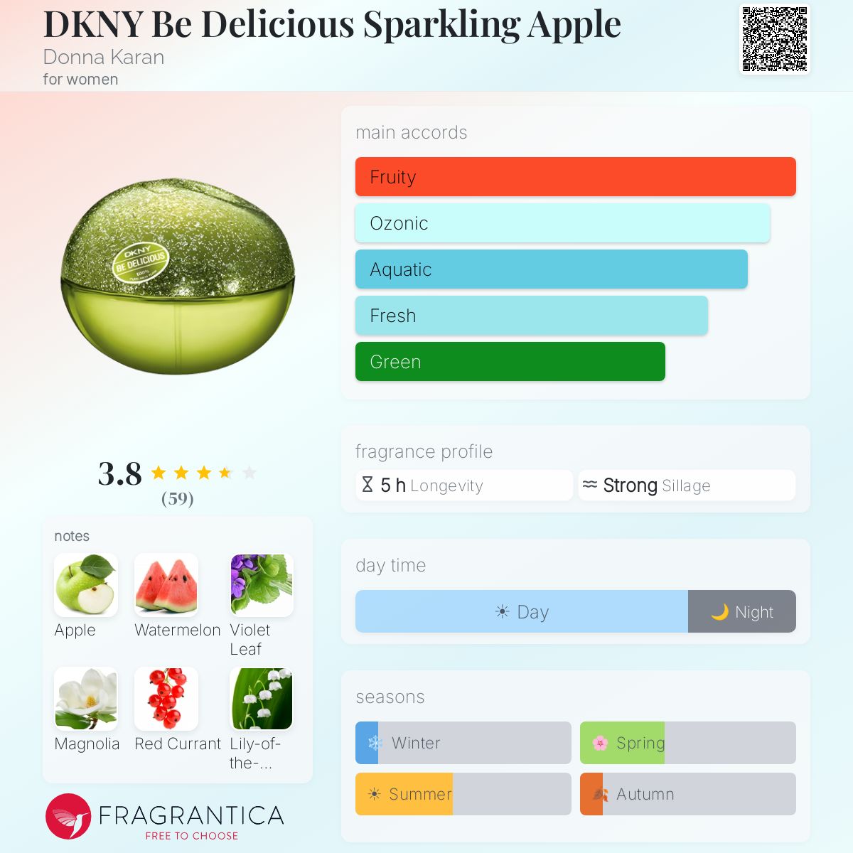 Profile card