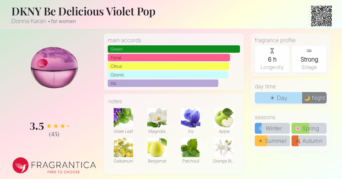 Fragrance card