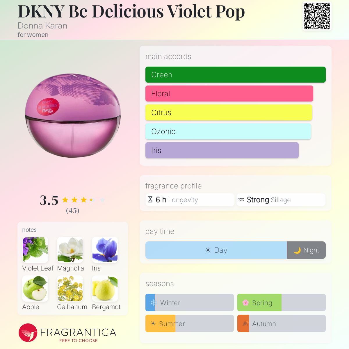 Profile card