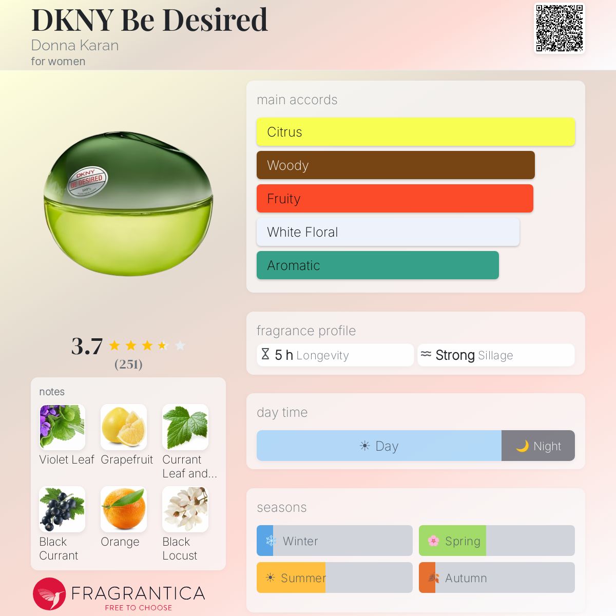 Profile card