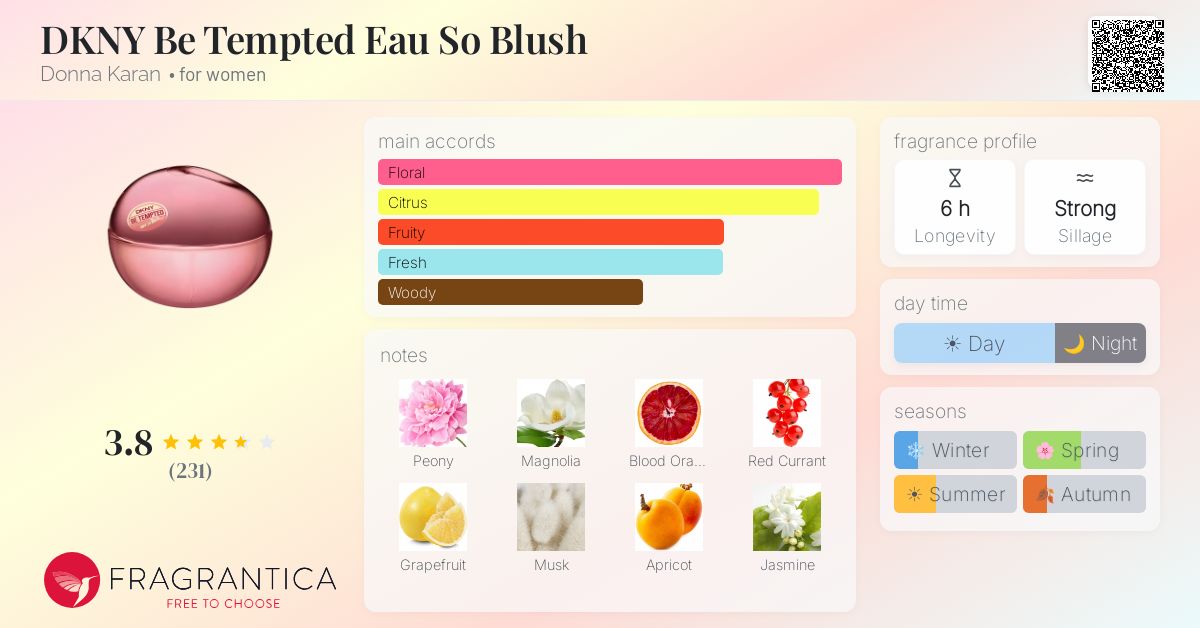 Fragrance card