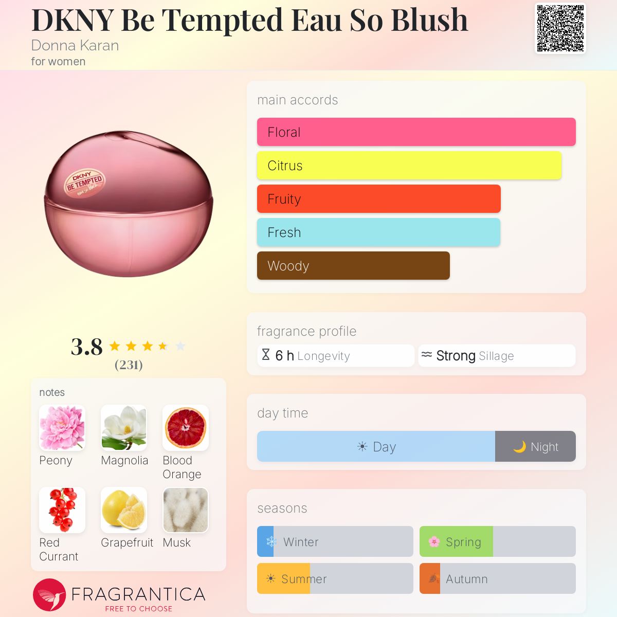 Profile card