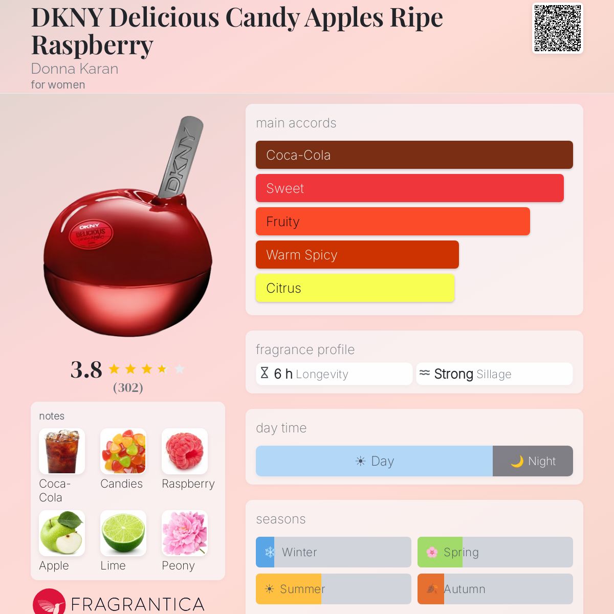 Profile card